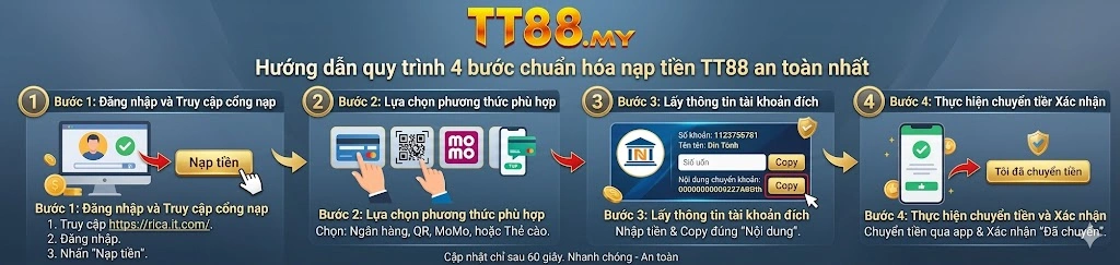 Nhà cái TT88 - Hướng dẫn chi tiết quy trình nạp tiền TT88